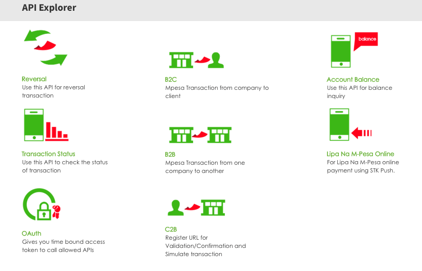 How Businesses in Kenya Integrate M-Pesa, and What Does JM Innovatech Solutions Do About It?